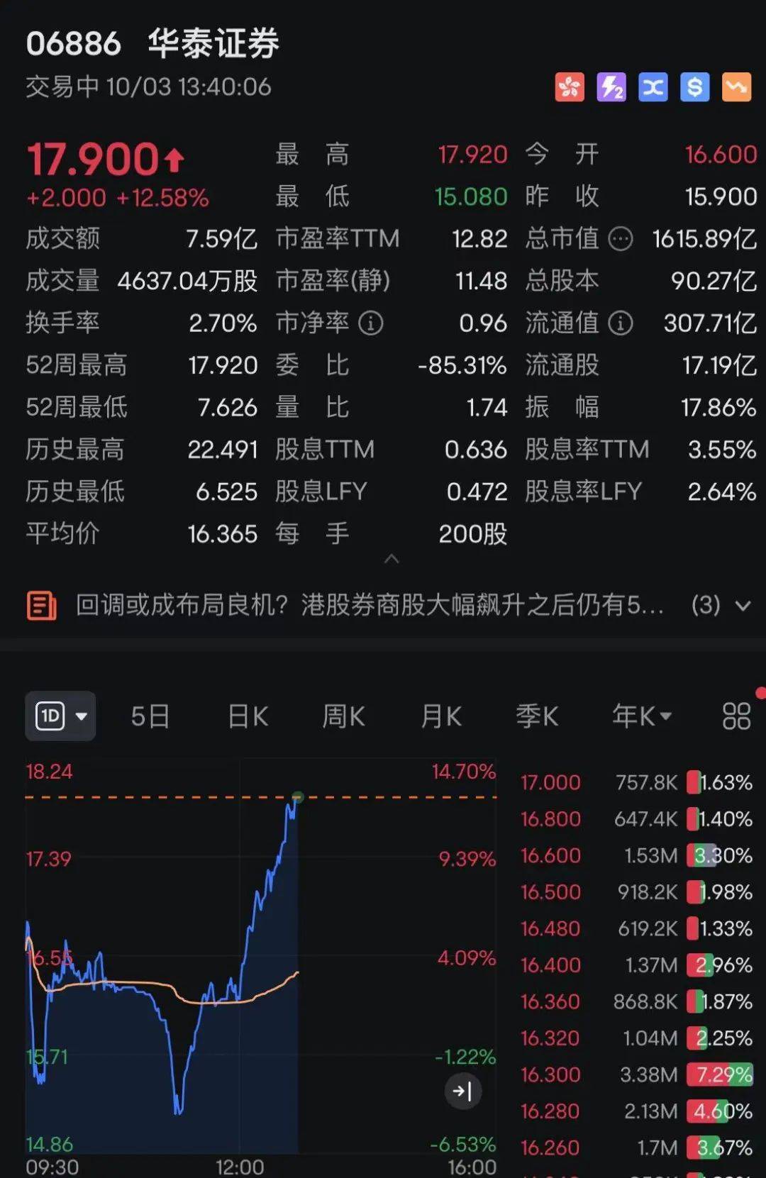 中資券商股漲幅榜