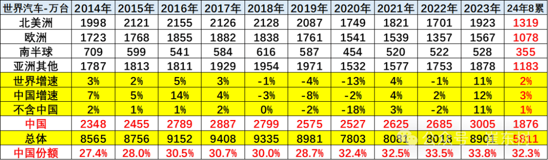 全球汽車銷量數(shù)據(jù)圖表