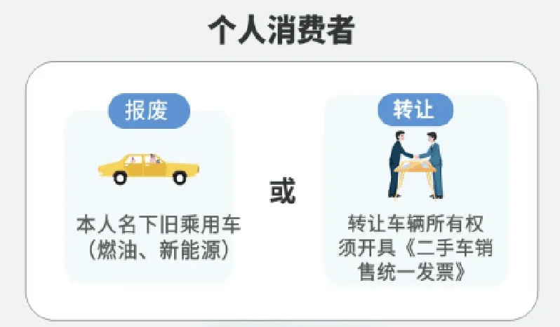 浙江省置換更新補(bǔ)貼政策圖解