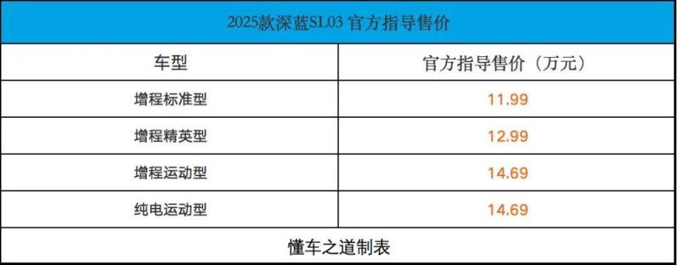 2025款深藍(lán)SL03正面照