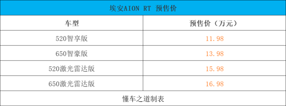 廣汽埃安AION RT預售發(fā)布