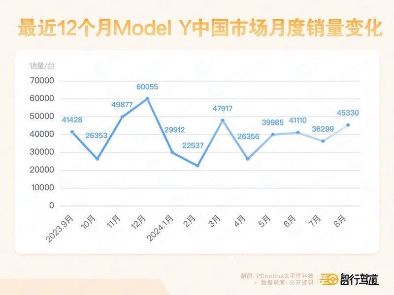 特斯拉的應(yīng)對(duì)策略