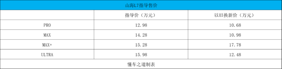 捷途山海L7