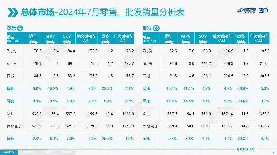 新能源汽車銷售數(shù)據(jù)圖表