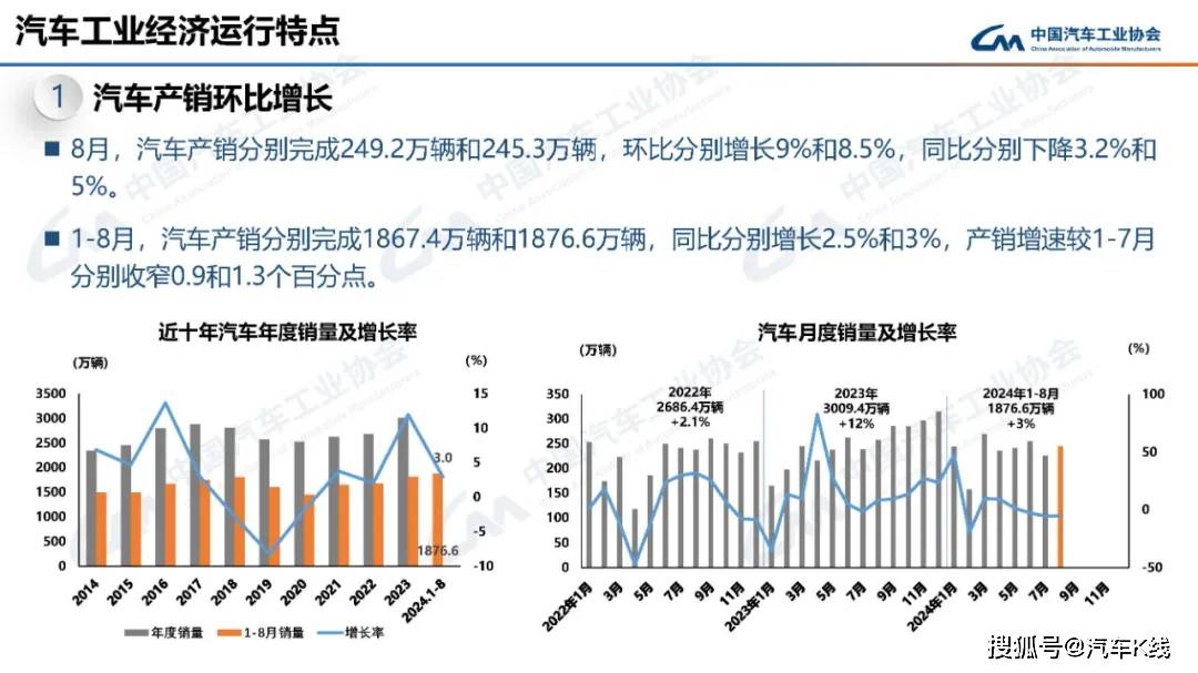 新能源汽車崛起