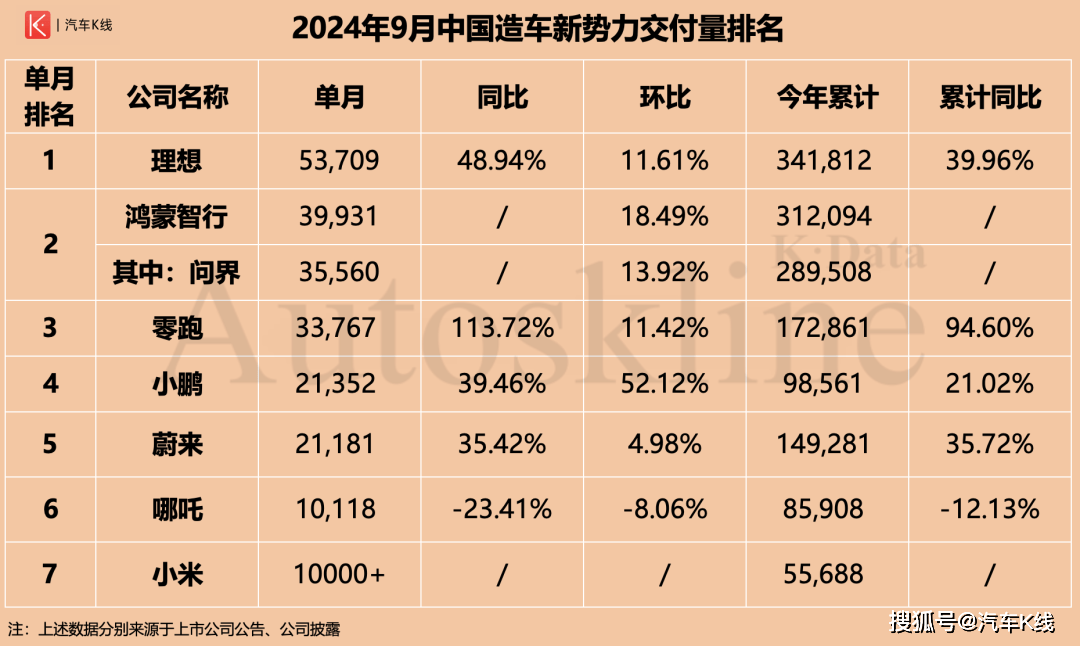 小鵬汽車交付現(xiàn)場