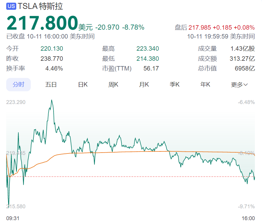 特斯拉新車型示意圖