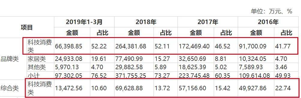 傲基科技招股書