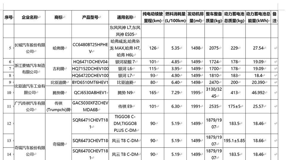 吉利與比亞迪油耗對(duì)比