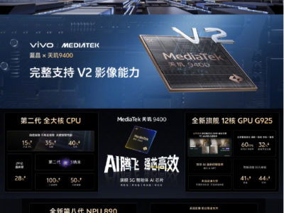 手機流暢使用3-5年？vivo X200系列的性能可以保證