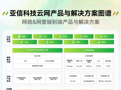 亞信科技2024-2025年度產品與解決方案全棧圖譜重磅發(fā)布