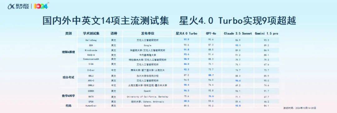 科大訊飛全球1024開發(fā)者節(jié)現(xiàn)場