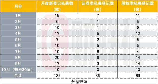 新登記私募機構(gòu)數(shù)量對比圖