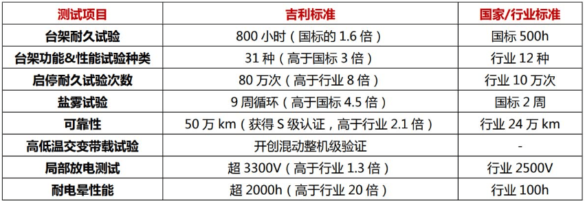 雷神EM超級電混國際認(rèn)可圖