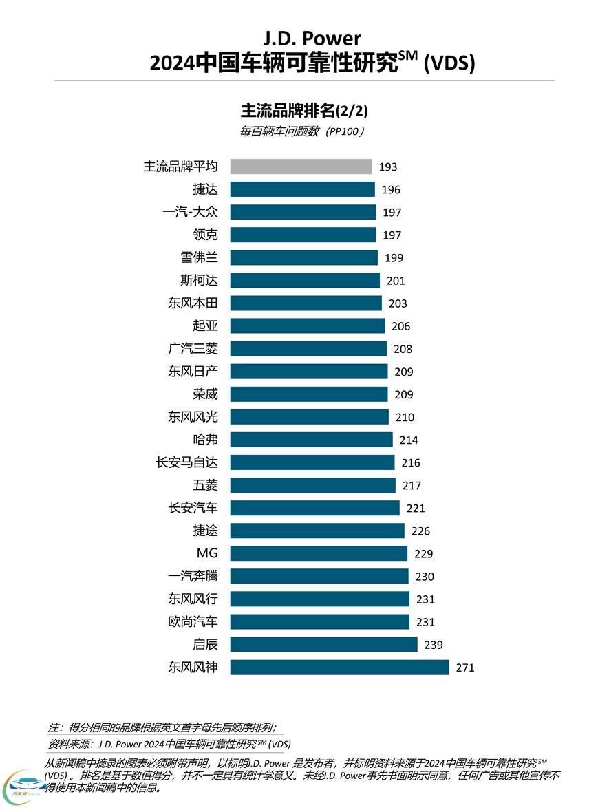 車輛問(wèn)題分類