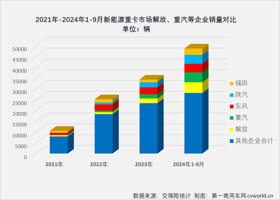 新能源重卡市場(chǎng)銷量趨勢(shì)圖