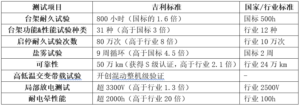 吉利混動(dòng)車型