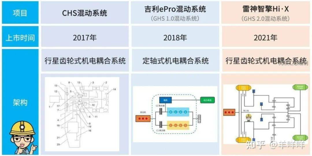 吉利雷神EM-i超級電混系統示意圖