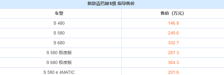 新款邁巴赫S級車型