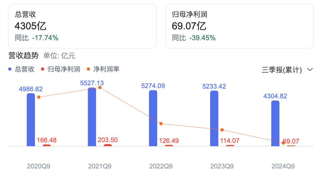 財報發(fā)布現(xiàn)場