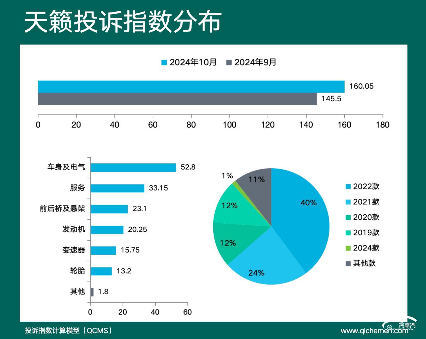 唐新能源投訴