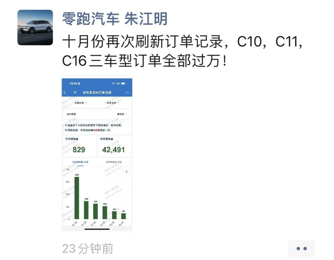 小米SU7與特斯拉Model 3銷量對比