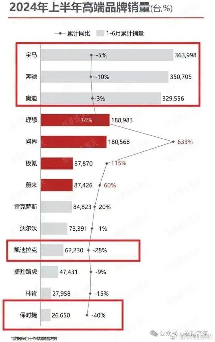 大眾新能源車銷量下滑