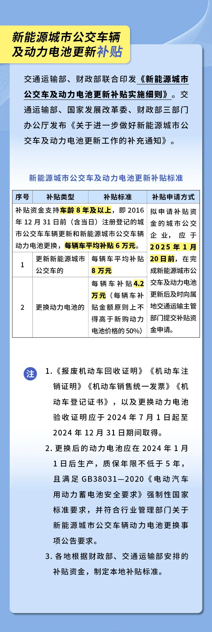 船舶與農機補貼圖表