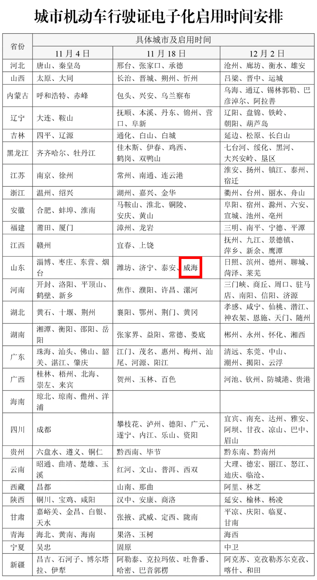 電子行駛證示例