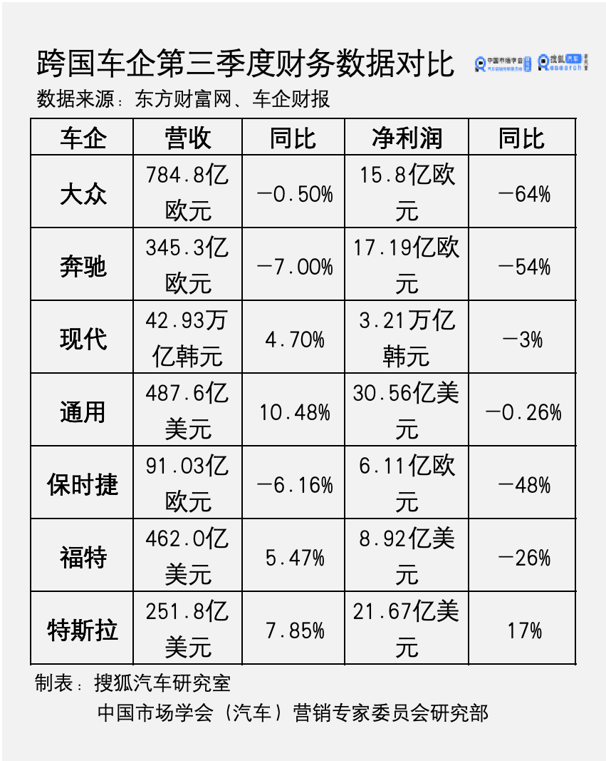 跨國(guó)車(chē)企戰(zhàn)略選擇