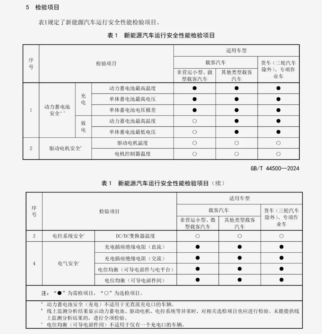 電池充電檢測(cè)示意圖