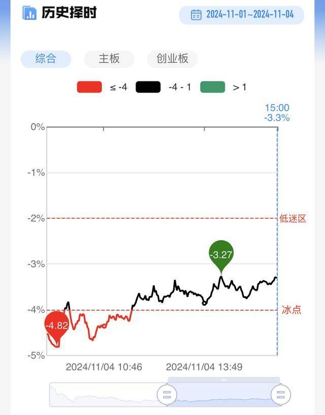 Market Outlook