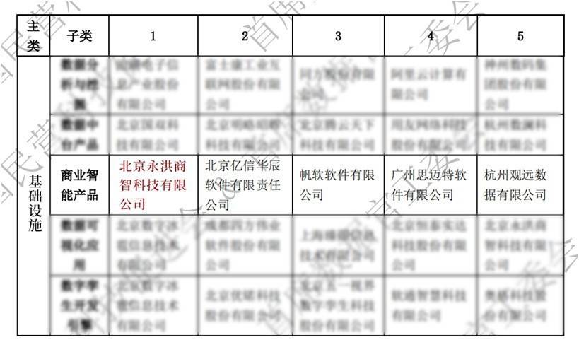 《2023中國大數(shù)據(jù)優(yōu)質(zhì)企業(yè)榜V8.0》