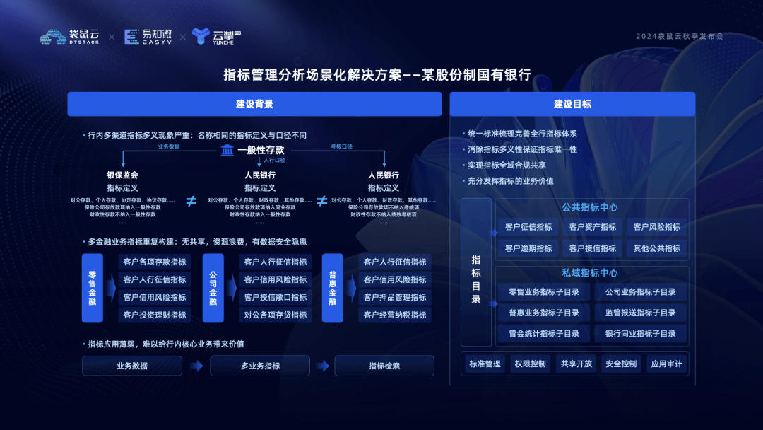 某大型銀行實(shí)踐案例流程圖