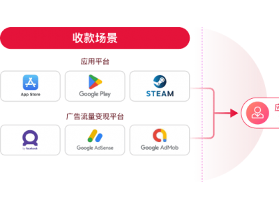 萬里匯支持開發(fā)者收款，新客享限時0費率，助力全球資金管理