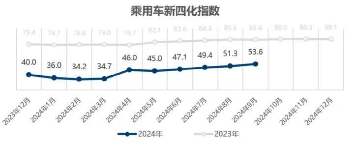 新能源車險(xiǎn)市場(chǎng)變革