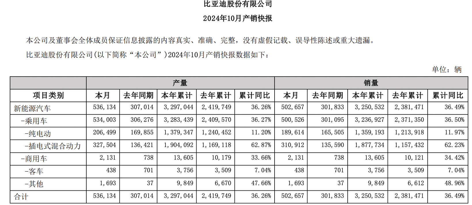 新能源汽車銷量上漲