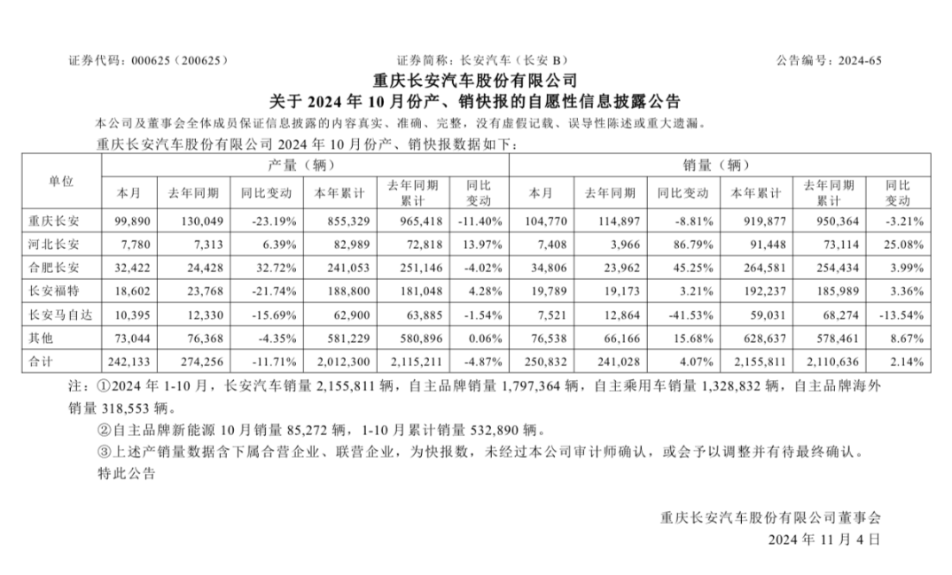 長安馬自達汽車展示