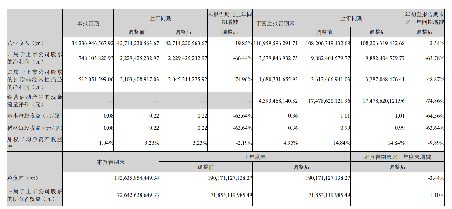 長安汽車財(cái)務(wù)數(shù)據(jù)圖表