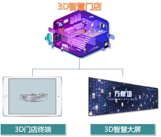 珠寶3D智慧門店