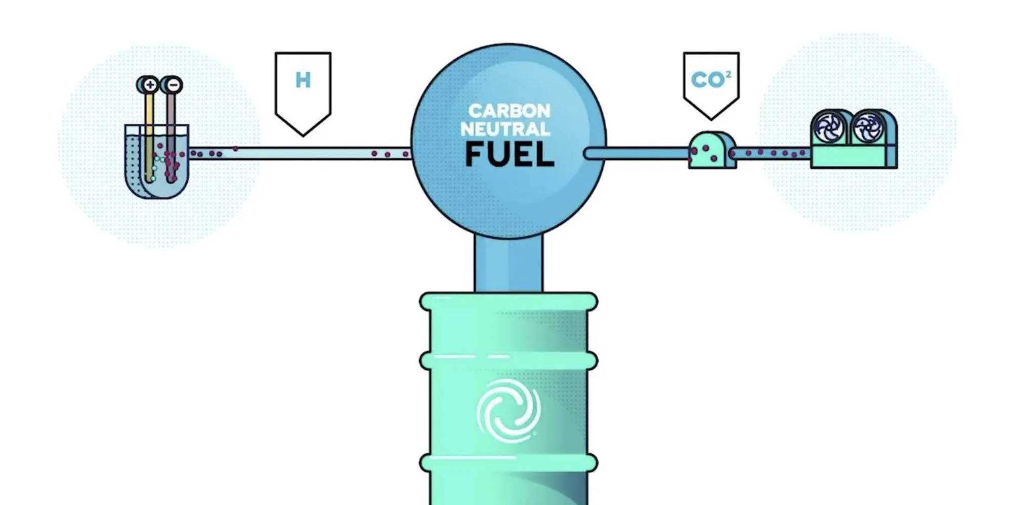 保時(shí)捷展車使用eFuels燃料行駛