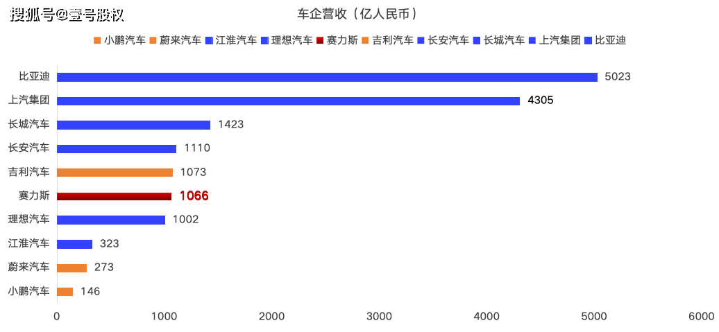 中國汽車市場梯隊分化