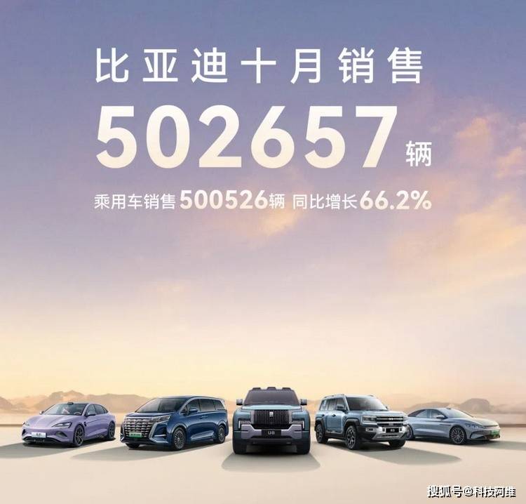 比亞迪汽車銷量圖