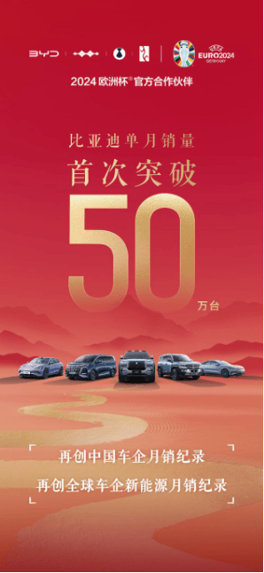 比亞迪新能源汽車銷量圖