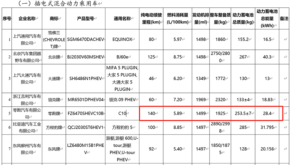 插混與增程式續(xù)航對(duì)比