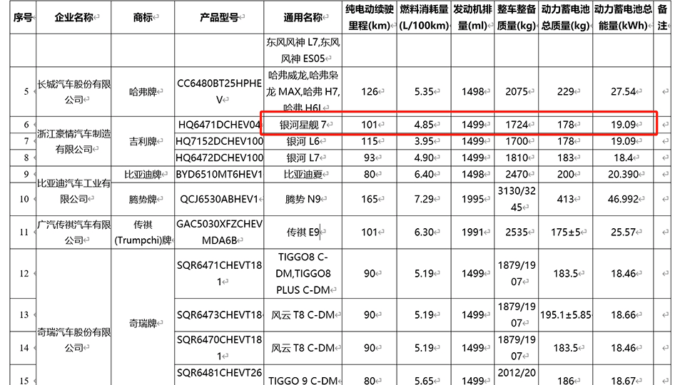 吉利銀河星艦7技術(shù)解析