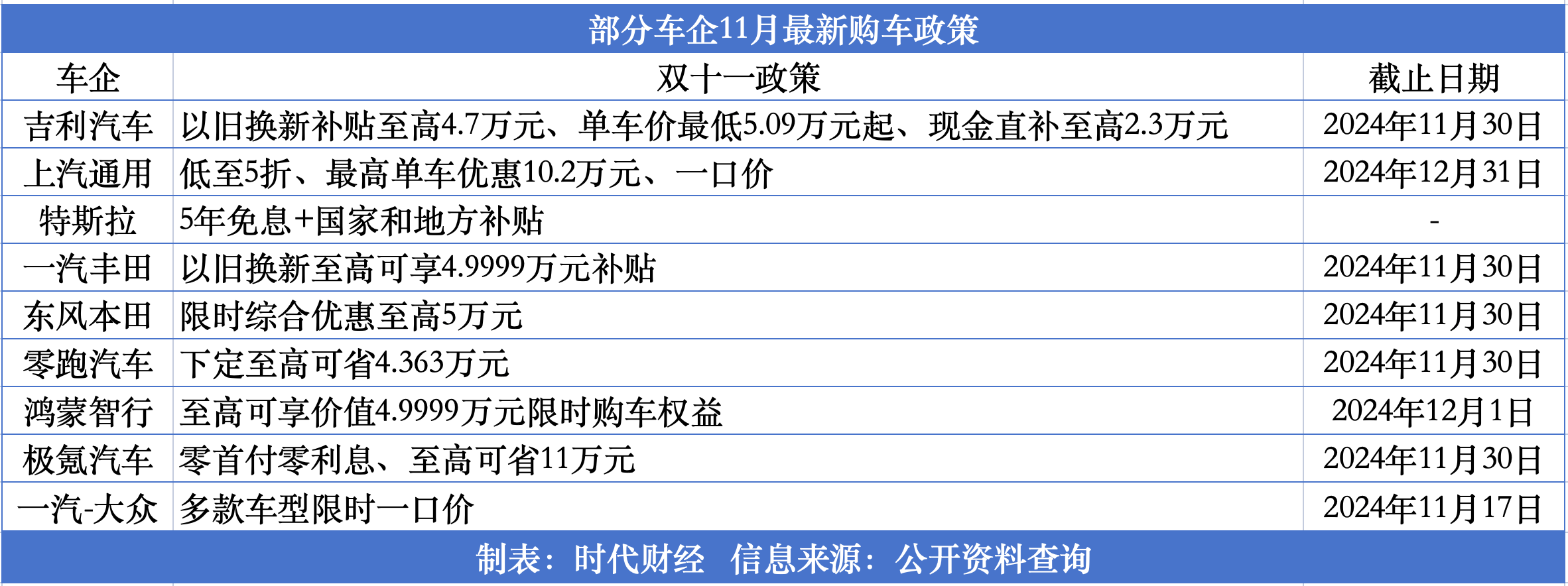 極氪汽車雙11優(yōu)惠