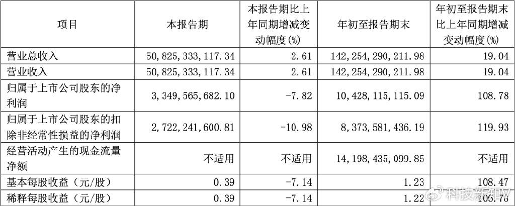 部分車(chē)企逆勢(shì)增長(zhǎng)圖表