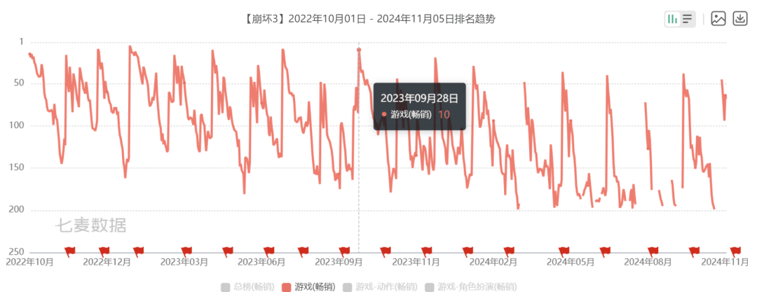 崩壞3游戲截圖