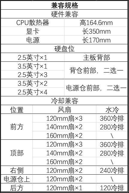 SETA H2M 兼容規(guī)格